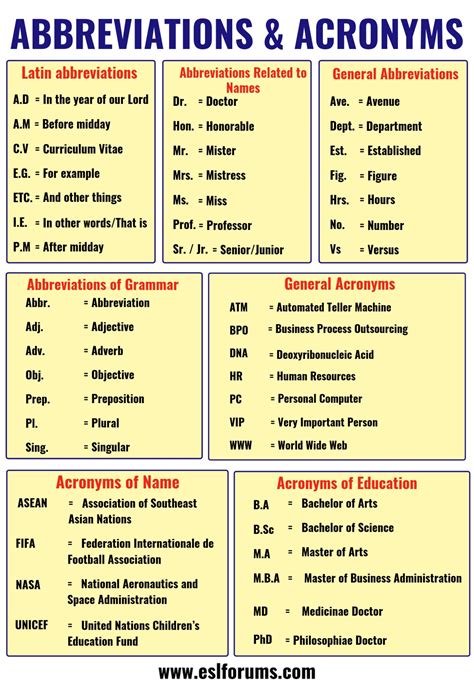 List of Important Abbreviations .